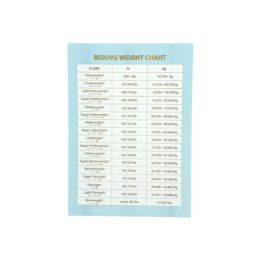 08_Risograph BOXING WEIGHT CHART POSTER