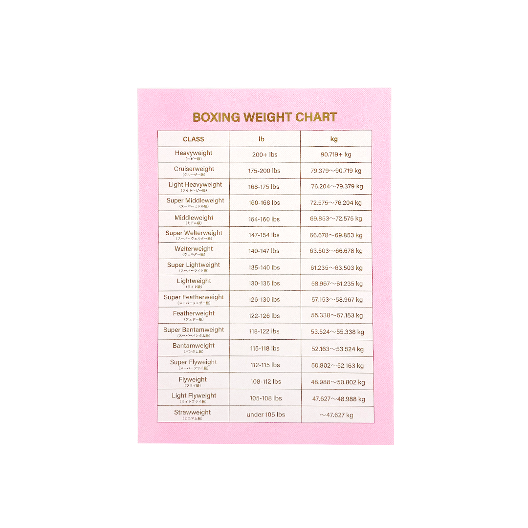 08_Risograph BOXING WEIGHT CHART POSTER