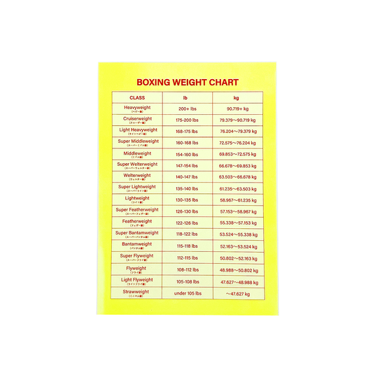 08_Risograph BOXING WEIGHT CHART POSTER